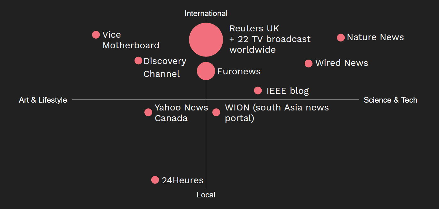 Media distribution